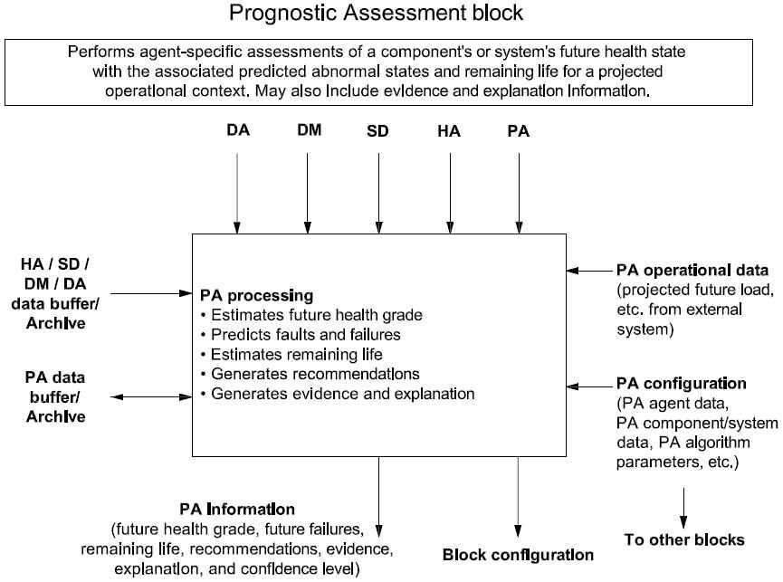 Prognostic Assessment (PA) block