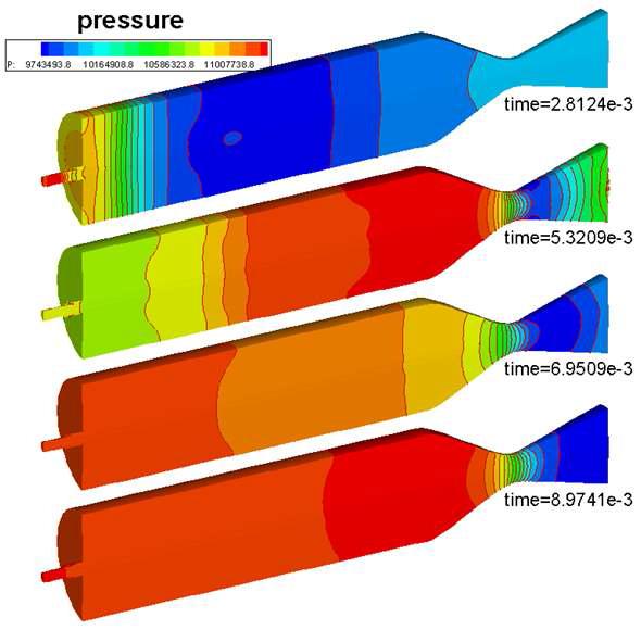 Pressure evolution for single injector nozzle