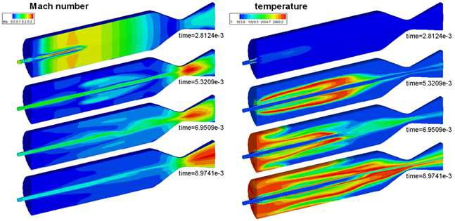 Mach number and temperature evolutions for single injector nozzle