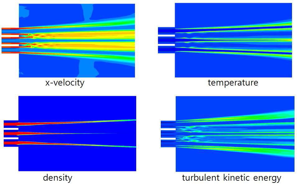 Comparison of x-velocity, temperature, density, and turbulent kinetic energy on the x-y plane of z=0