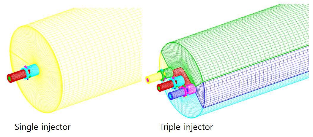 Grid system for multiple coaxial swirl injectors