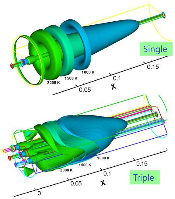 Three-dimensional structures of flames for single/triple injectors