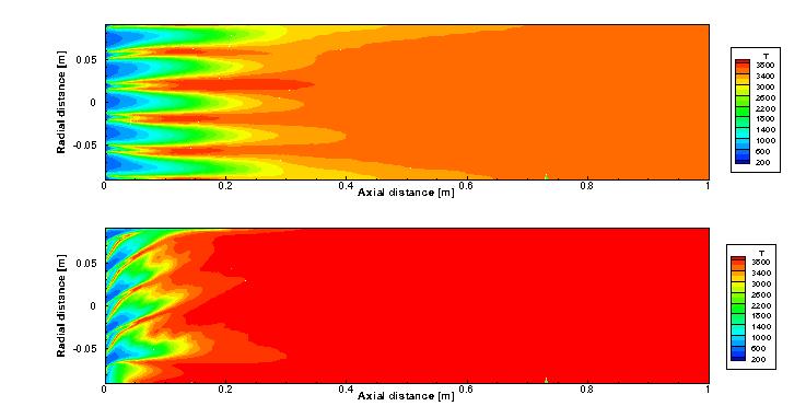 Contours of temperature field in the non-swirling and swirling(  =3.0) flame field of the subscale RD-170 engine with 19 injectors