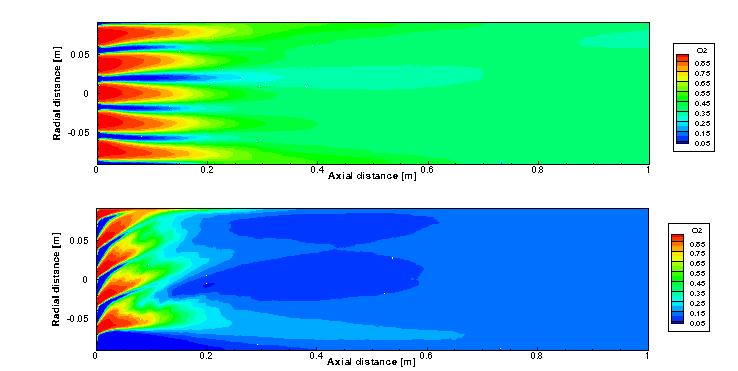 Contours of O2 mass fraction in the non-swirling and swirling(  =3.0) flame field of the subscale RD-170 engine with 19 injectors
