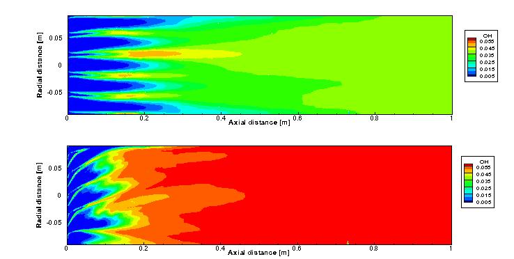 Contours of OH radical mass fraction in the non-swirling and swirling(  =3.0) flame field of the subscale RD-170 engine with 19 injectors