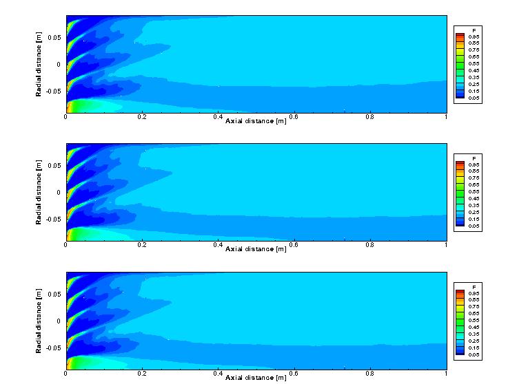 Effects of chamber pressure on mixture fraction in the constant oxidizer injection velocity condition 250bar(top), 200bar(middle) and 150bar(bottom)