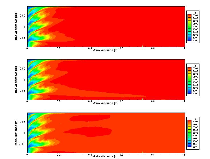 Effects of chamber pressure on temperature field in the constant oxidizer injection velocity condition 250bar(top), 200bar(middle) and 150bar(bottom)
