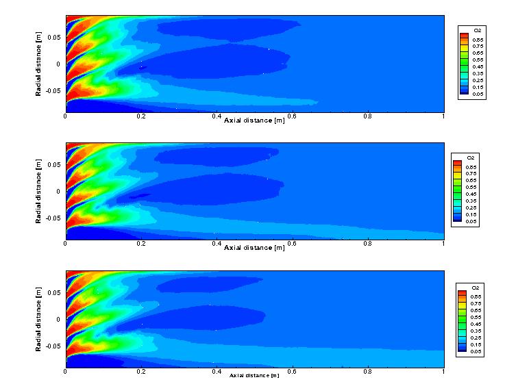 Effects of chamber pressure on O2 mass fraction in the constant oxidizer injection velocity condition 250bar(top), 200bar(middle) and 150bar(bottom)