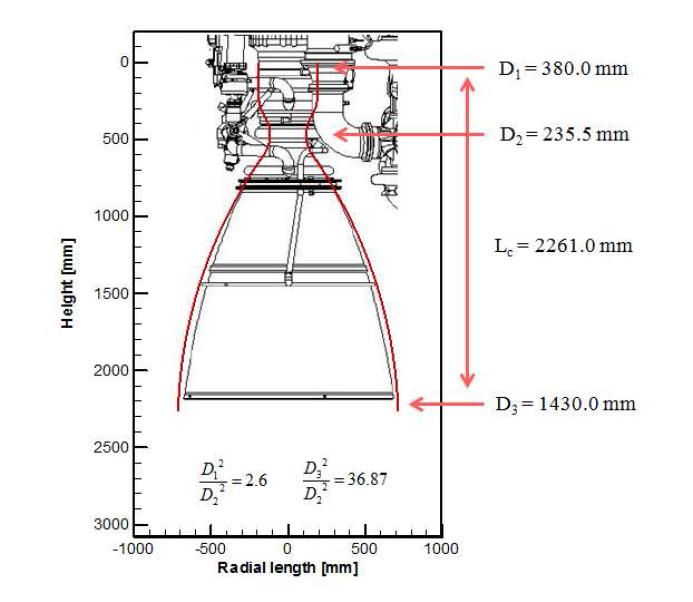 Geometry of RD-170 thrust chamber