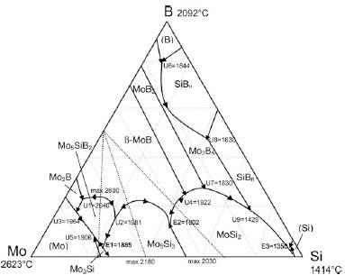 Phase diagrams of Mo-Si-B phase69
