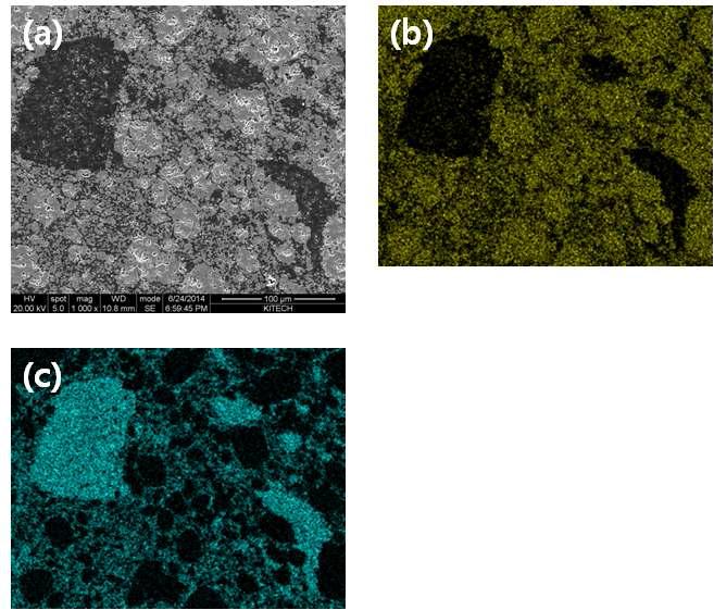 30E after the sintering at 1850℃(a) SEM image (b) EDS mapping of Zr and (c) Si