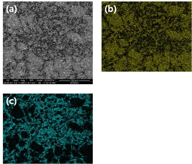30NO after the sintering at 1850℃(a) SEM image (b) EDS mapping of Zr and (c) Si