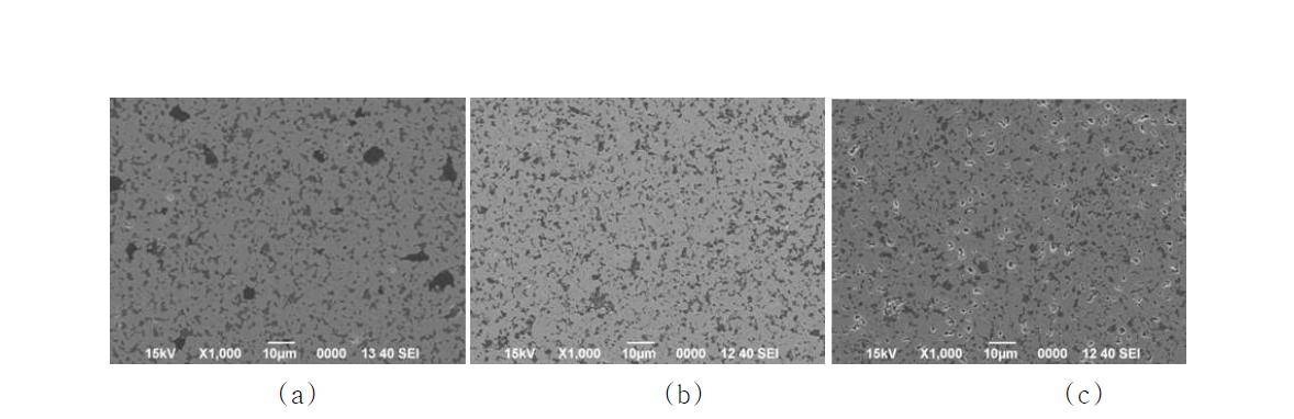 ZSB 샘플의 SEM image (a) 1650℃, Vacuum* (b) 1650℃, Ar* (c) 1600℃, Vacuum (* Full density의 샘플)