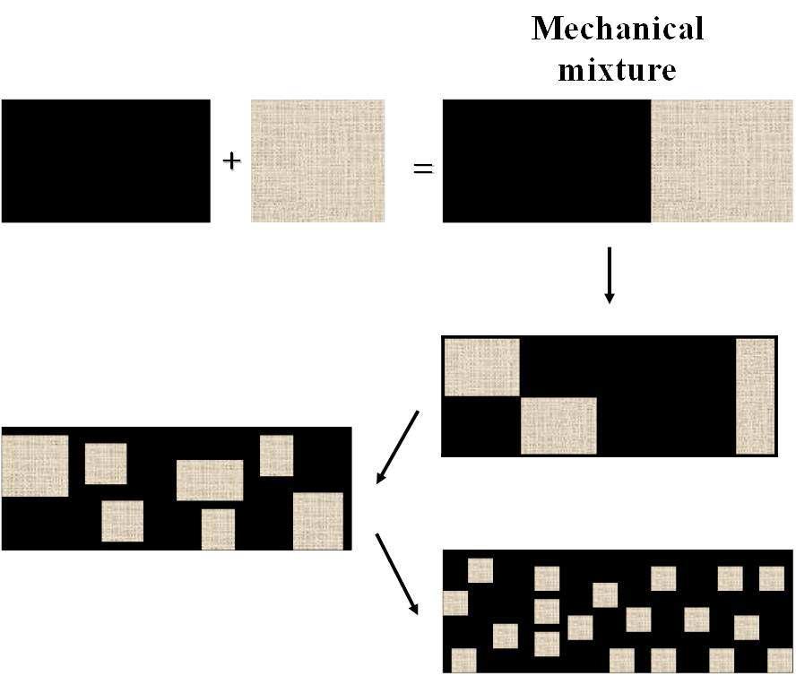 Mechanical alloying으로 제작되는 nano composite의 미세구조 형성 과정