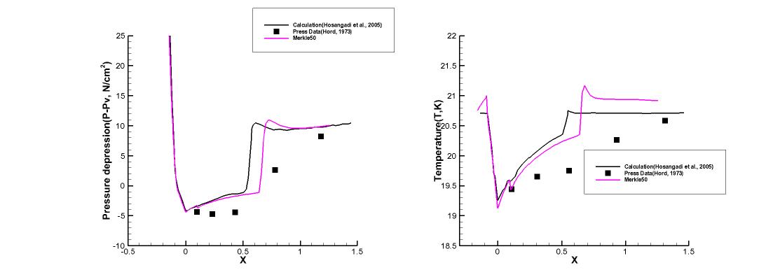Run 249D results : Coefficient 50, Pressure depression(Left), Temperature(Right)