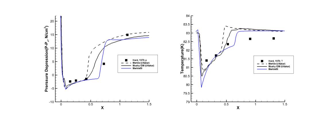 Run 312D results : Coefficient 50, Pressure depression(Left), Temperature(Right)