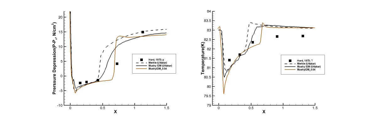 Run 312D results : Coefficient 0.04, Pressure depression(Left), Temperature(Right)