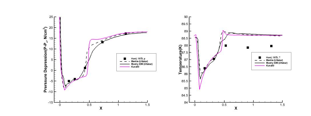 Run 322E results : Coefficient 50, Pressure depression(Left), Temperature(Right)