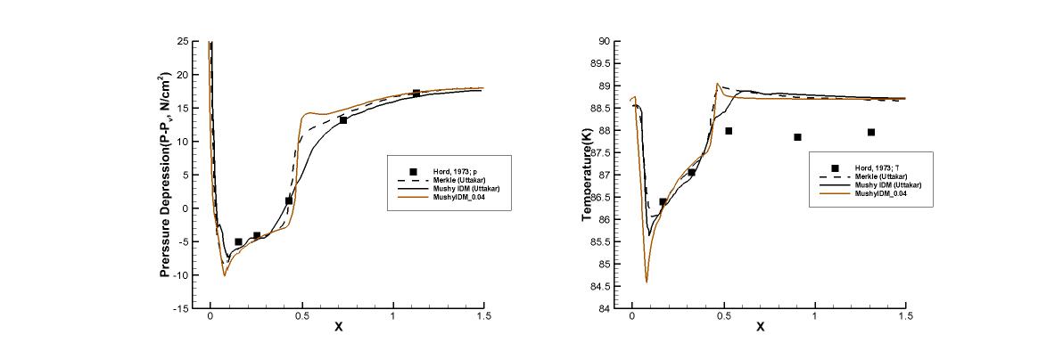 Run 322E results : Coefficient 0.04, Pressure depression(Left), Temperature(Right)