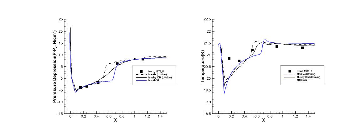 Run 349B results : Coefficient 50, Pressure depression(Left), Temperature(Right)