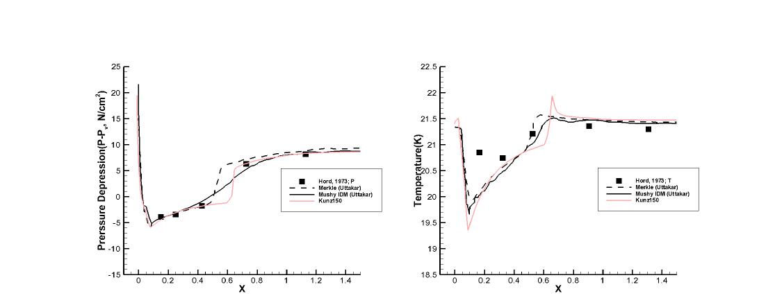 Run 349B results : Coefficient 150, Pressure depression(Left), Temperature(Right)