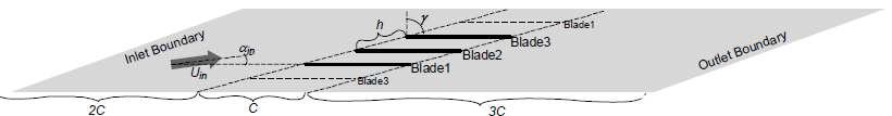 Schematic diagram of three-blade flat-plate cascade