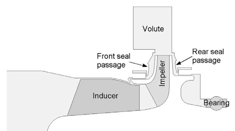일반적인 터보펌프 인듀서의 구성