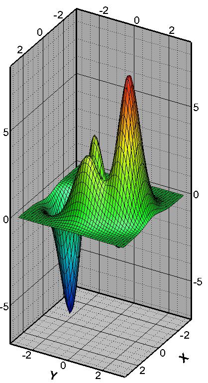 Shape of peaks function
