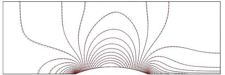 범프 주위의 속도크기분포(M=0.01)(Solid: AUSMPW+, dashed: RoeM)