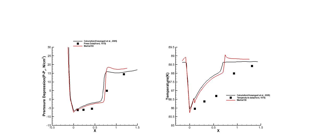 Run 289C results : Coefficient 150, Pressure depression(Left), Temperature(Right)