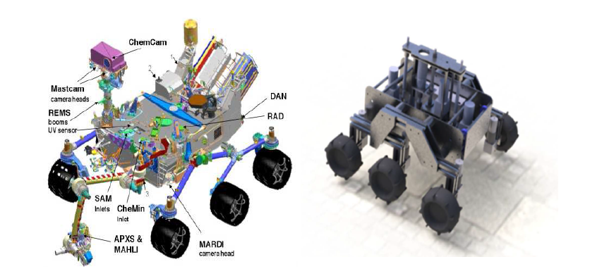 (좌) 실제 NASA의 Curiosity에 탑재된 Rocker Bogie system, (우) SMERF-3