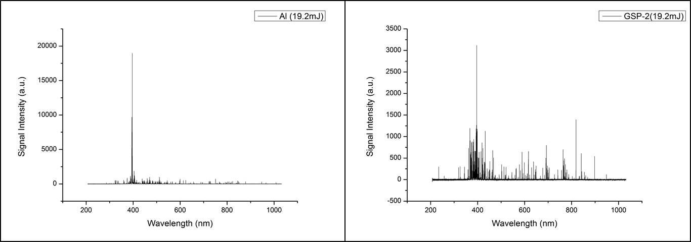 알루미늄(좌) 및 GSP-2 스펙트럼