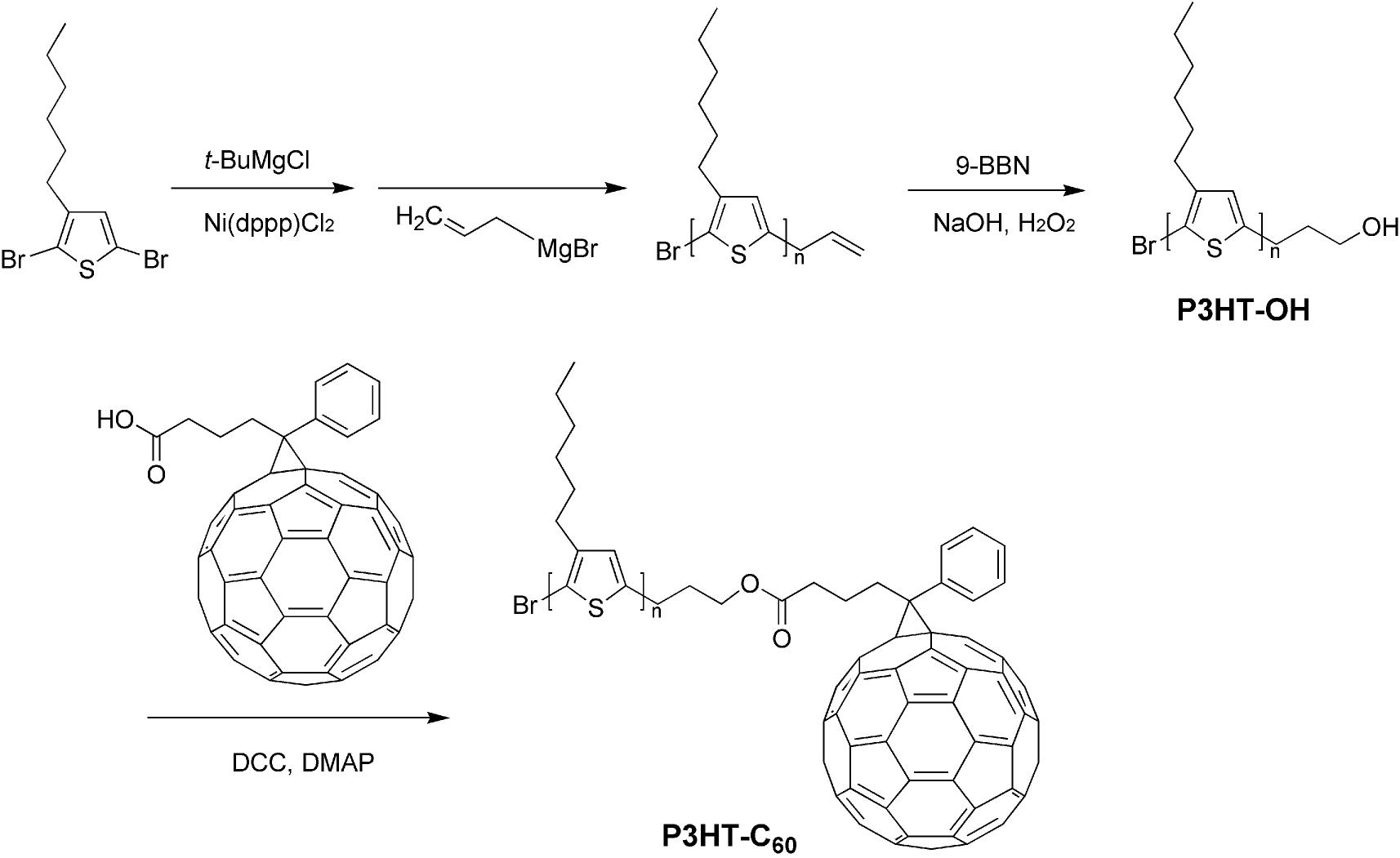 P3HT의 말단 개질과 P3HT-C60 고분자 상용화제의 합성과정.