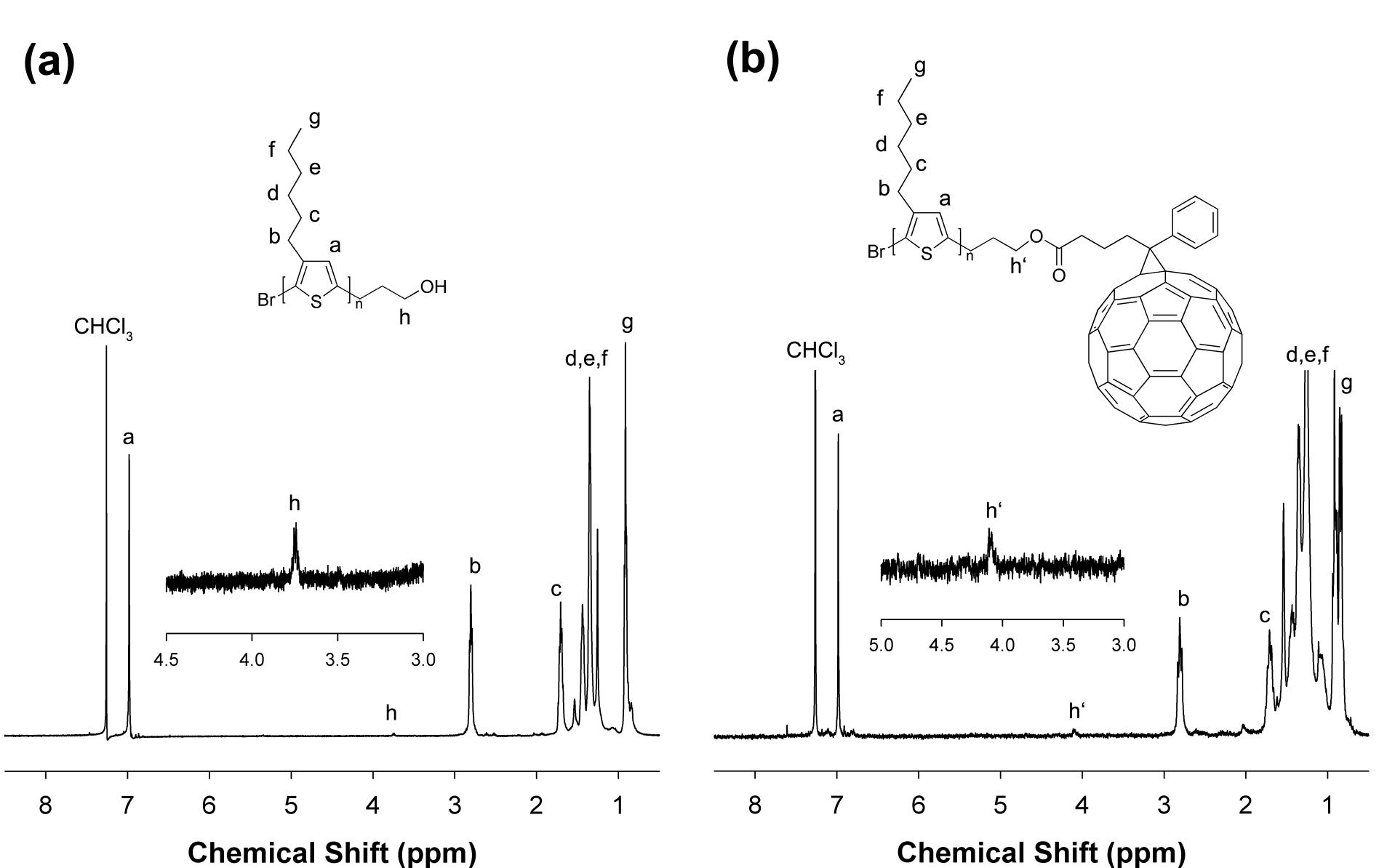 P3HT-OH(a)와 P3HT-C60(b)의 1H NMR 스펙트럼.