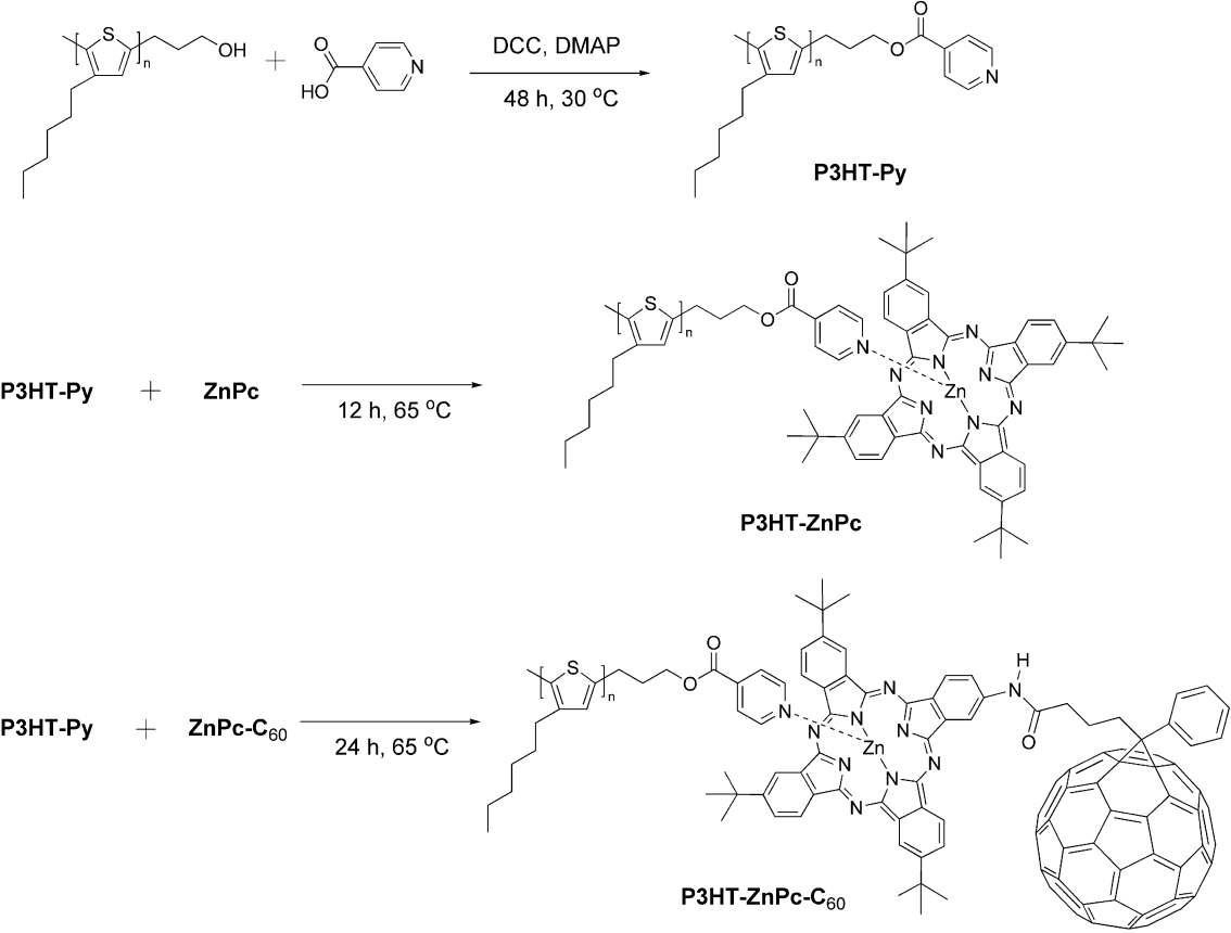 P3HT-Py, P3HT-ZnPc와 P3HT-ZnPc-C60의 합성 과정.