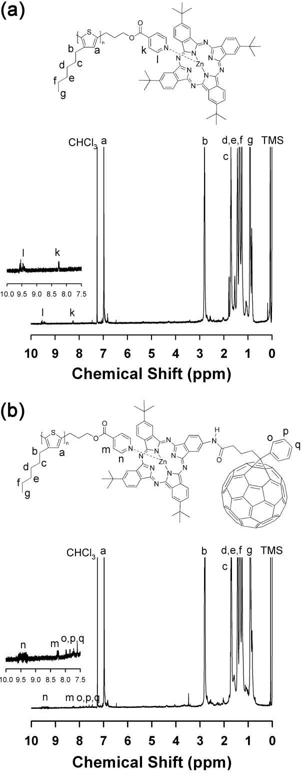 (a) P3HT-ZnPc와 (b) P3HT-ZnPc-C60의 1H NMR 스펙트럼.