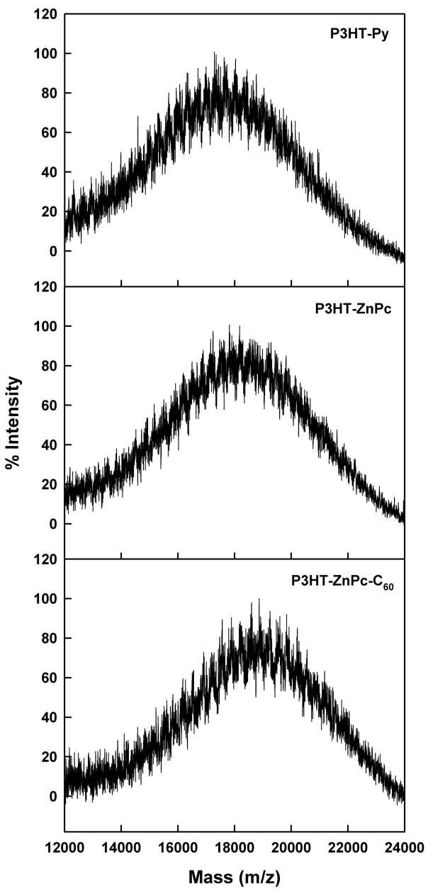 P3HT-Py, P3HT-ZnPc와 P3HT-ZnPc-C60의 MALDI-TOF MS 스펙트럼.