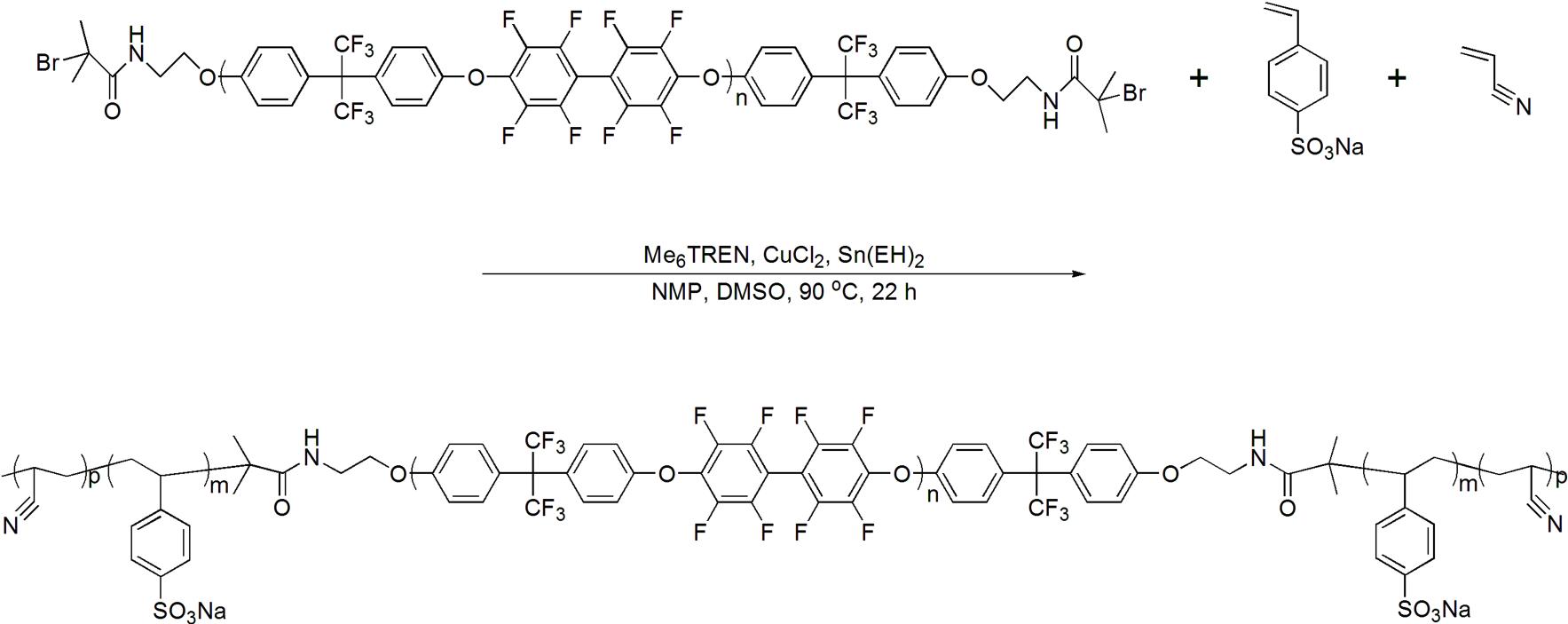 ARGET ATRP를 이용한 삼중블록 공중합체의 합성.