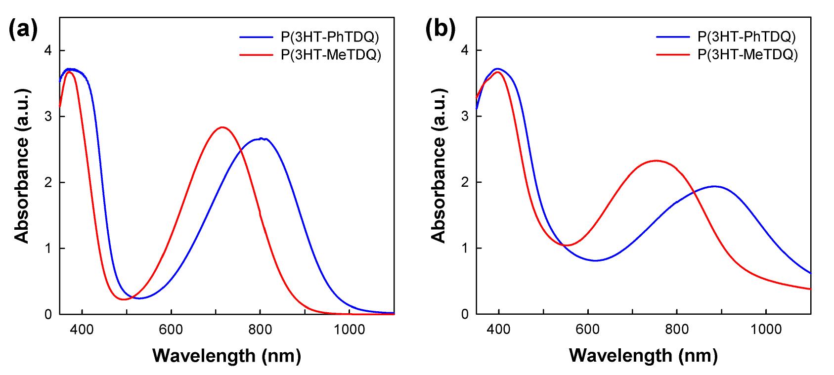 P(3HT-PhTDQ)와 P(3HT-MeTDQ)의 (a) solution (b) film 흡수 스펙트럼.