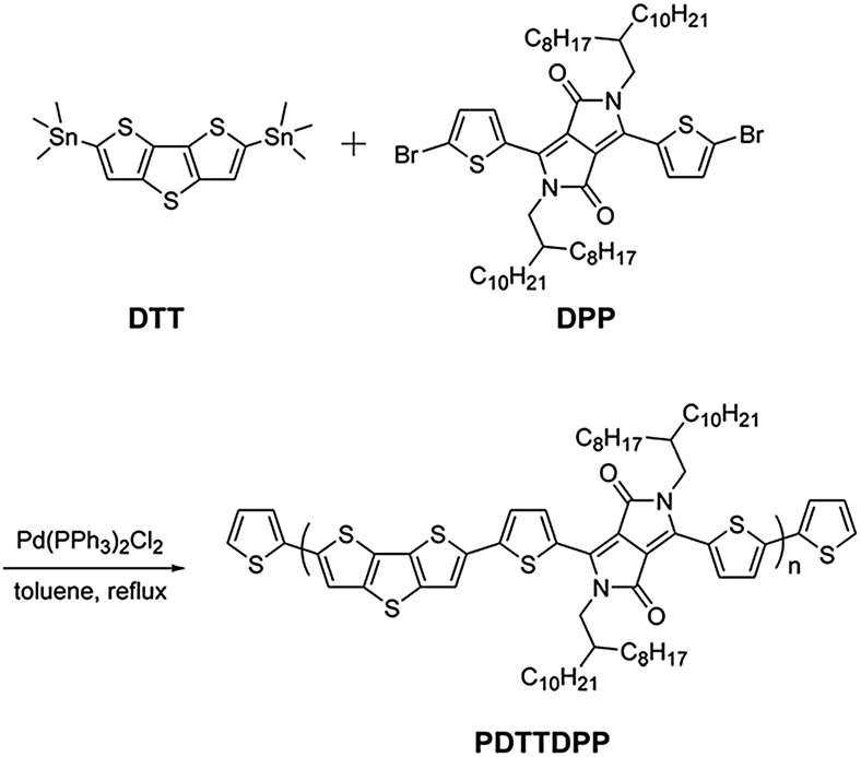 DTT와 DPP 단위체를 포함하는 낮은 밴드갭 고분자의 합성법.