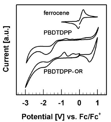 PBDTDPP와 PBDTDPP-OR의 cyclic voltammograms.