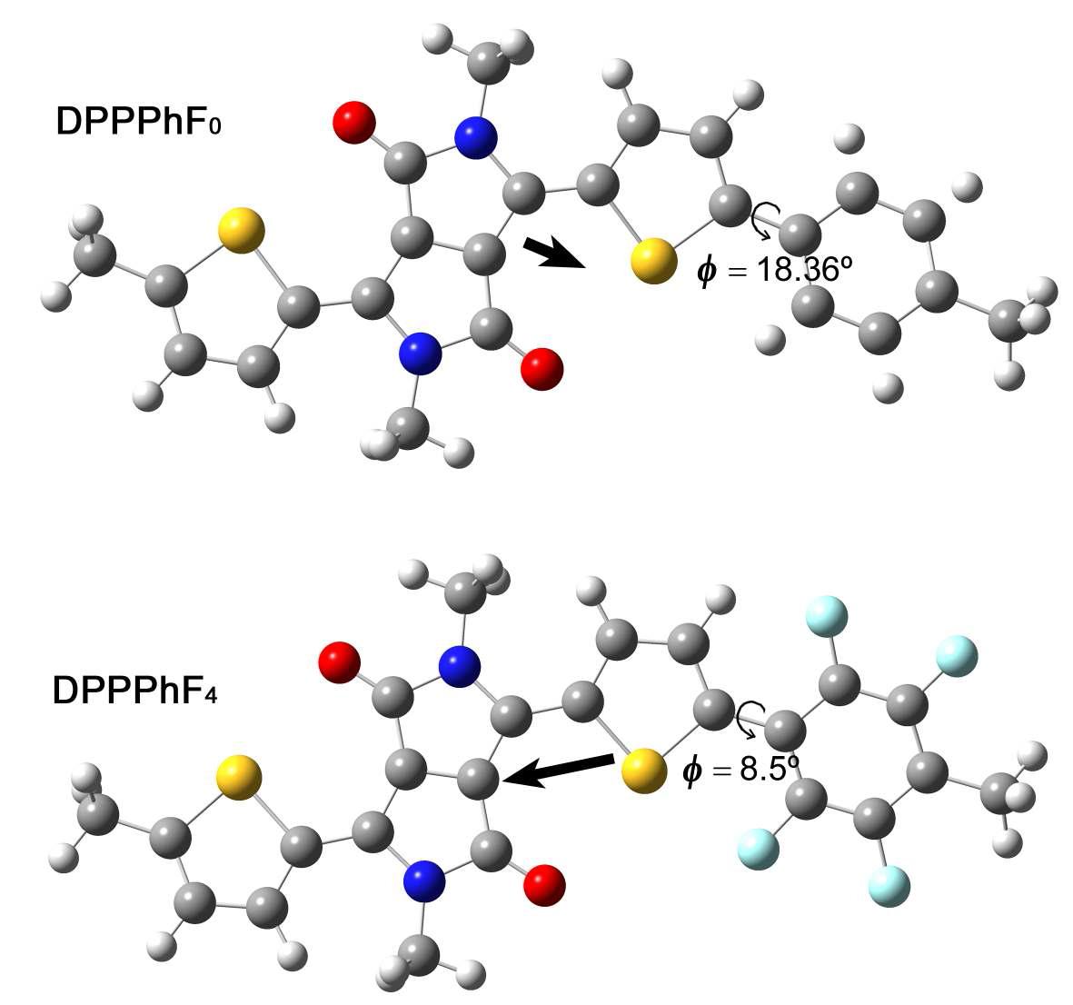 시뮬레이션에 의해 계산된 DPPPhF0과 DPPPhF4의 쌍극자모멘트와 비틀림 각.