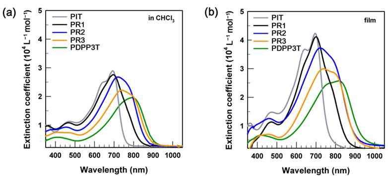 (a) PDTTDPP의 UV-vis 광흡수스펙트럼과 (b) PDTTDPP의 cyclic voltammograms.