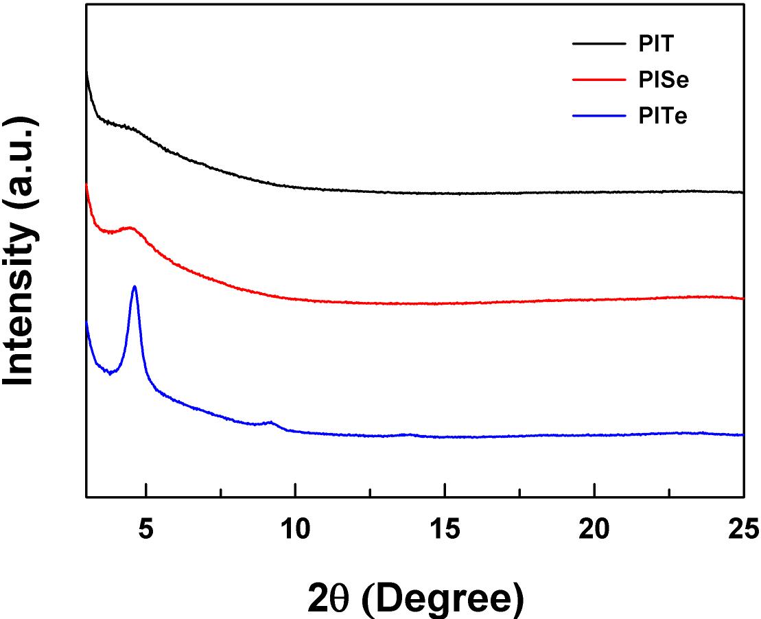 PIT, PISe 그리고 PITe의 XRD 스펙트럼