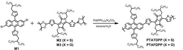 9,10-dithienylanthracene과 DPP 단위체를 포함하는 낮은 밴드갭 고분자의 합성법.
