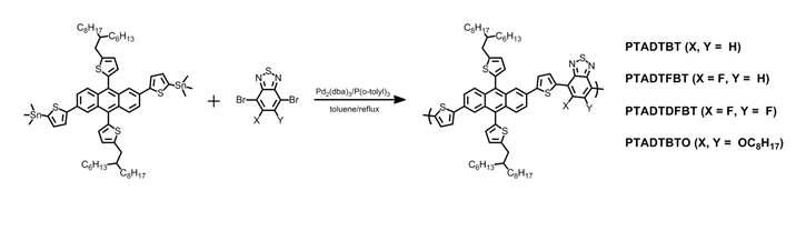 9,10-dithienylanthracene과 다양한 치환기를 갖는 BT 단위체를 포함하는 낮은 밴드갭 고분자의 합성법.