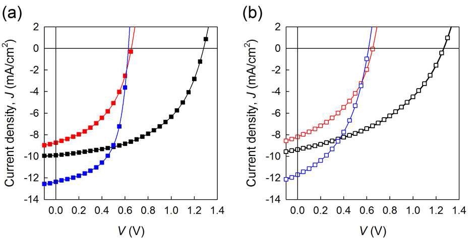 (a) dfront=150 nm, dback=120 nm 소자와 (b) dfront=180 nm, dback=260 nm 소자의 전류-전압 특성.