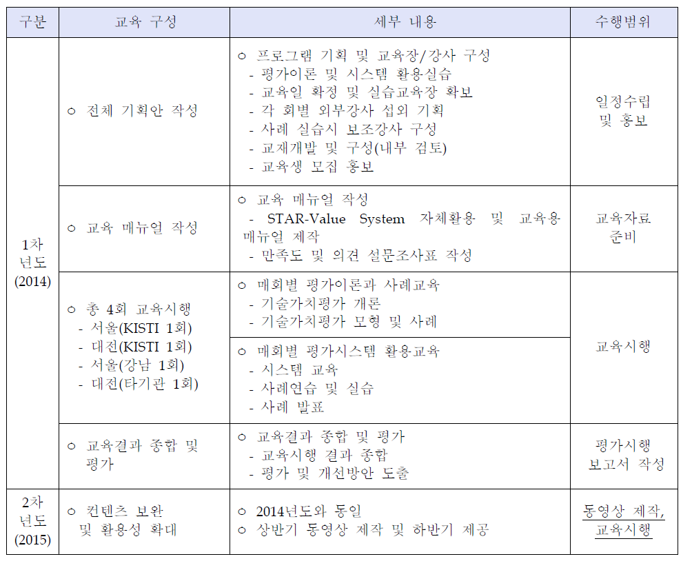 간이 가치평가 교육 구성(안)