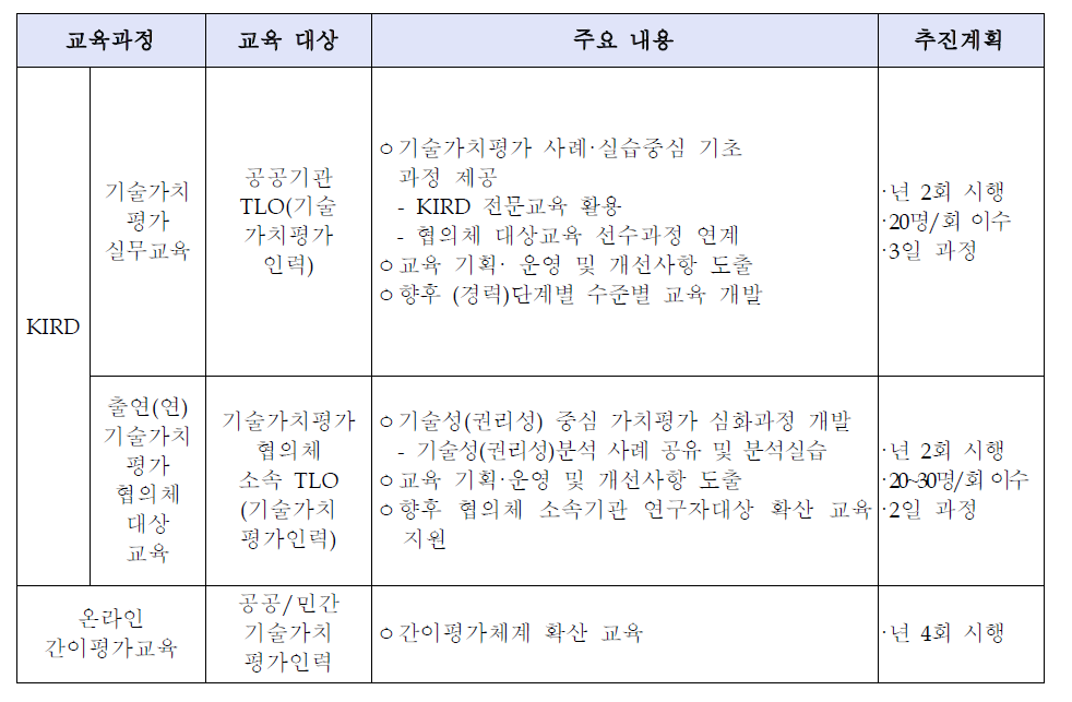 간이 및 심층 가치평가 교육 세부 추진계획