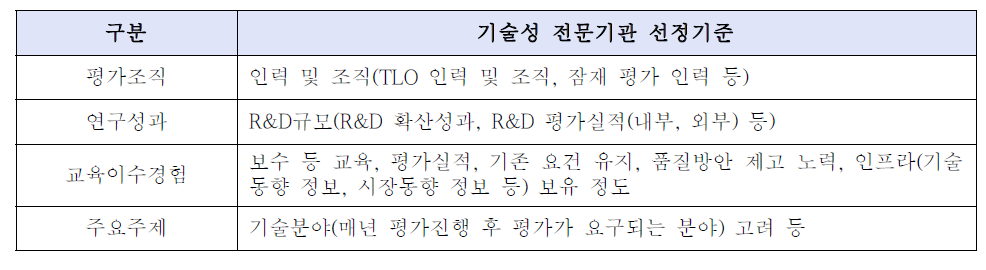 기술성 전문기관 선정기준